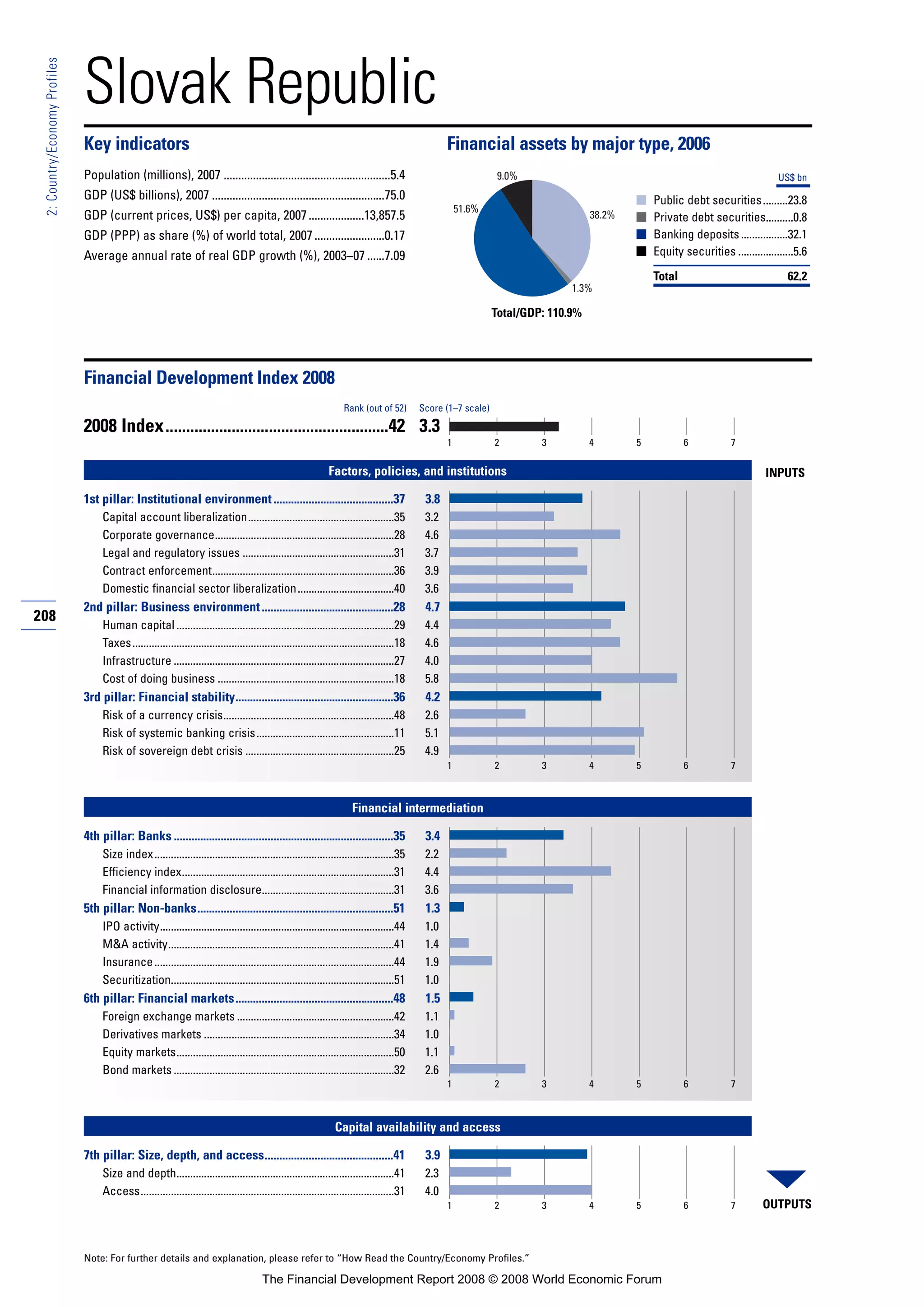 Financial Development Report 2008