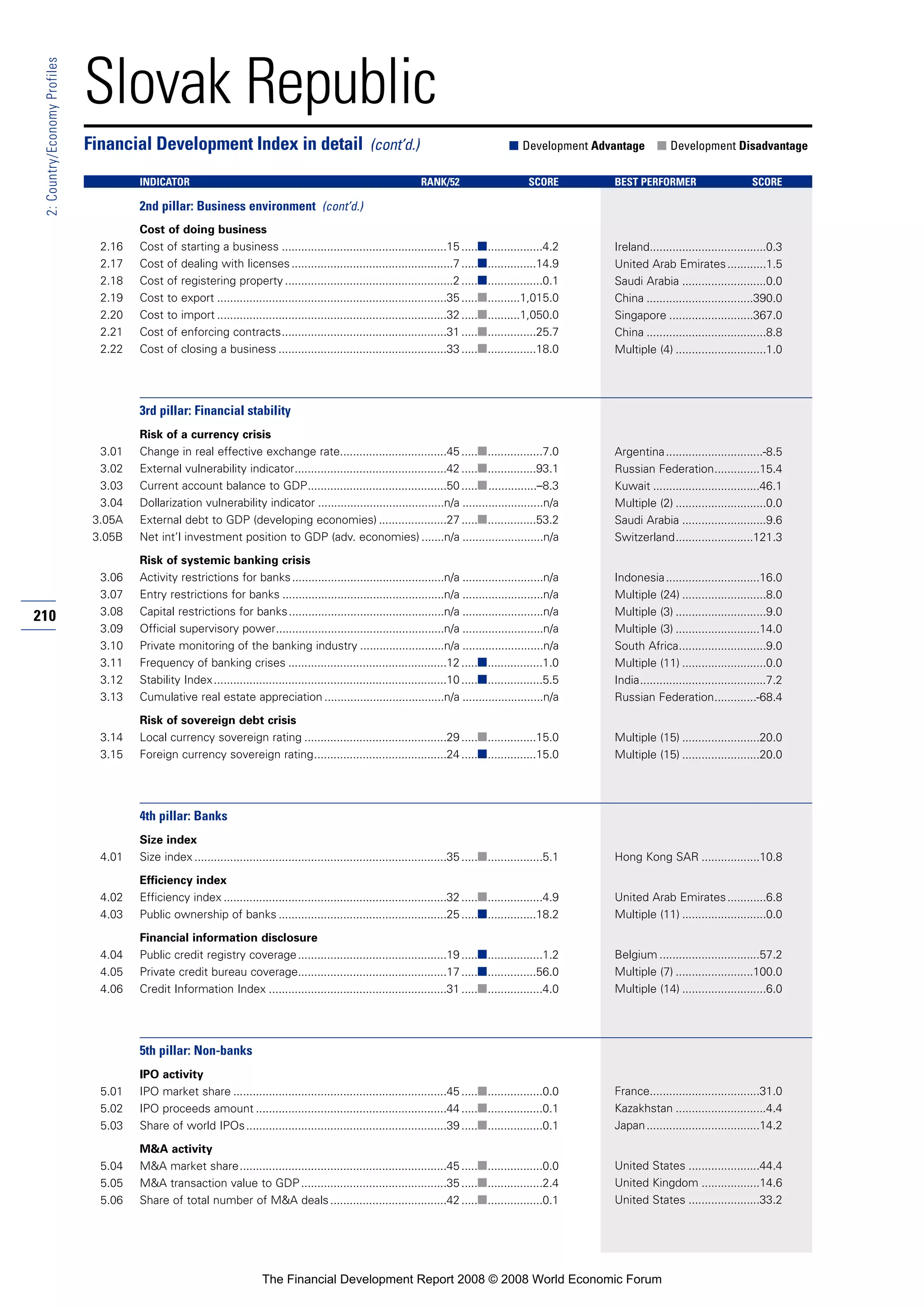 Financial Development Report 2008
