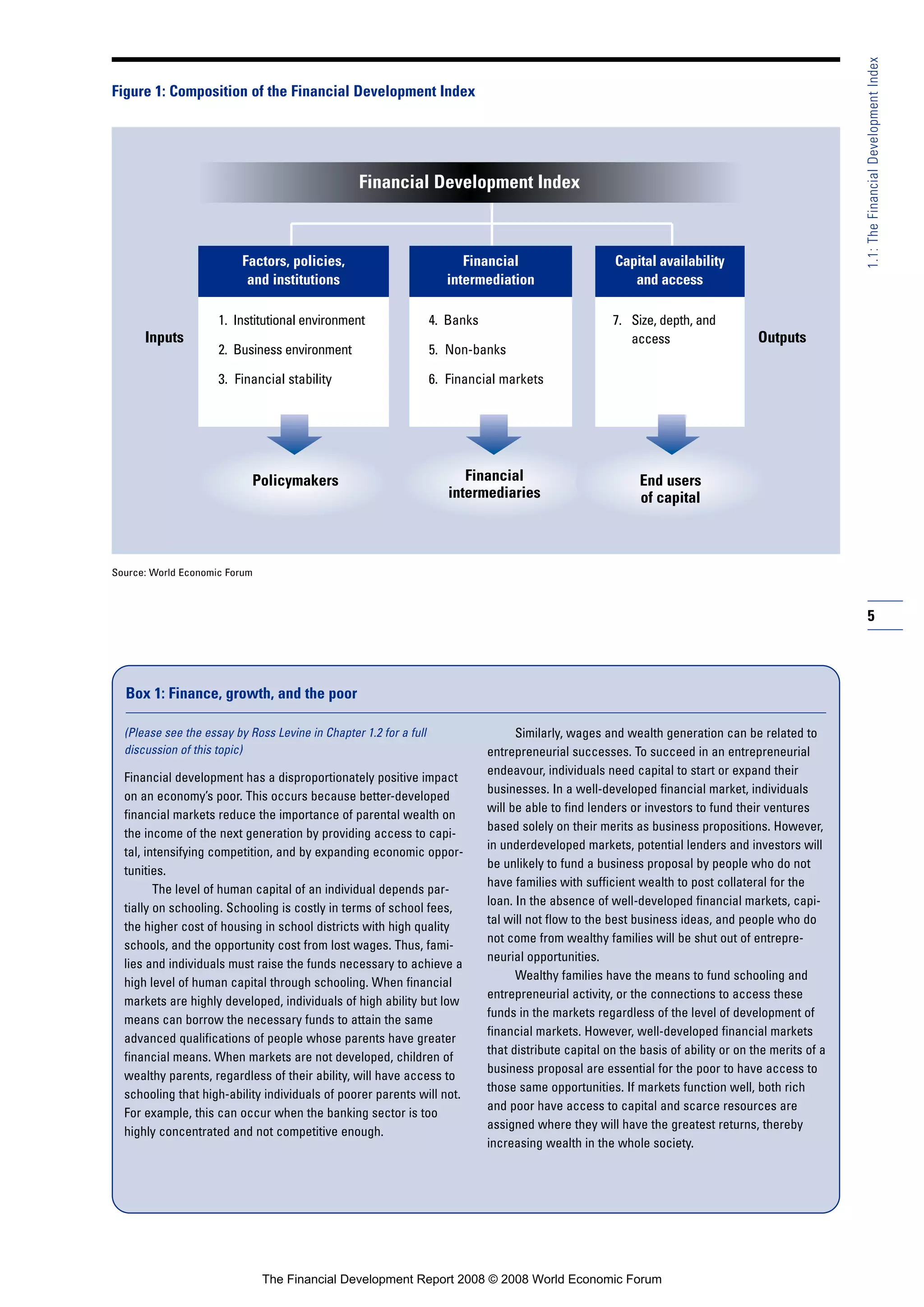 5
1.1:TheFinancialDevelopmentIndex
Figure 1: Composition of the Financial Development Index
Source: World Economic Forum
Factors, policies,
and institutions
OutputsInputs
1. Institutional environment
2. Business environment
3. Financial stability
Policymakers
Financial
intermediation
4. Banks
5. Non-banks
6. Financial markets
Financial
intermediaries
Capital availability
and access
7. Size, depth, and
access
End users
of capital
Financial Development Index
(Please see the essay by Ross Levine in Chapter 1.2 for a full
discussion of this topic)
Financial development has a disproportionately positive impact
on an economy’s poor. This occurs because better-developed
financial markets reduce the importance of parental wealth on
the income of the next generation by providing access to capi-
tal, intensifying competition, and by expanding economic oppor-
tunities.
The level of human capital of an individual depends par-
tially on schooling. Schooling is costly in terms of school fees,
the higher cost of housing in school districts with high quality
schools, and the opportunity cost from lost wages. Thus, fami-
lies and individuals must raise the funds necessary to achieve a
high level of human capital through schooling. When financial
markets are highly developed, individuals of high ability but low
means can borrow the necessary funds to attain the same
advanced qualifications of people whose parents have greater
financial means. When markets are not developed, children of
wealthy parents, regardless of their ability, will have access to
schooling that high-ability individuals of poorer parents will not.
For example, this can occur when the banking sector is too
highly concentrated and not competitive enough.
Similarly, wages and wealth generation can be related to
entrepreneurial successes. To succeed in an entrepreneurial
endeavour, individuals need capital to start or expand their
businesses. In a well-developed financial market, individuals
will be able to find lenders or investors to fund their ventures
based solely on their merits as business propositions. However,
in underdeveloped markets, potential lenders and investors will
be unlikely to fund a business proposal by people who do not
have families with sufficient wealth to post collateral for the
loan. In the absence of well-developed financial markets, capi-
tal will not flow to the best business ideas, and people who do
not come from wealthy families will be shut out of entrepre-
neurial opportunities.
Wealthy families have the means to fund schooling and
entrepreneurial activity, or the connections to access these
funds in the markets regardless of the level of development of
financial markets. However, well-developed financial markets
that distribute capital on the basis of ability or on the merits of a
business proposal are essential for the poor to have access to
those same opportunities. If markets function well, both rich
and poor have access to capital and scarce resources are
assigned where they will have the greatest returns, thereby
increasing wealth in the whole society.
Box 1: Finance, growth, and the poor
The Financial Development Report 2008 © 2008 World Economic Forum
 