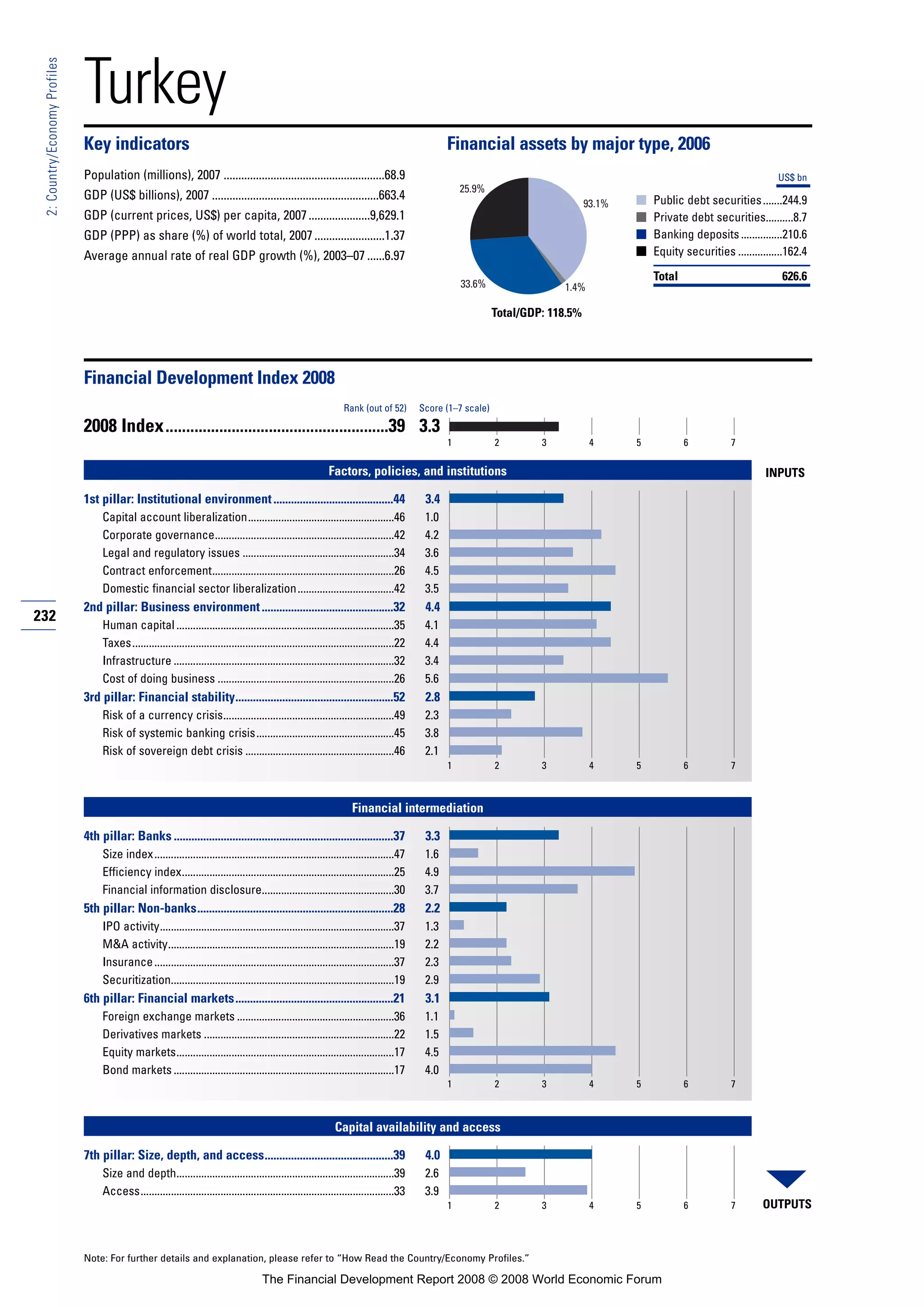 Financial Development Report 2008