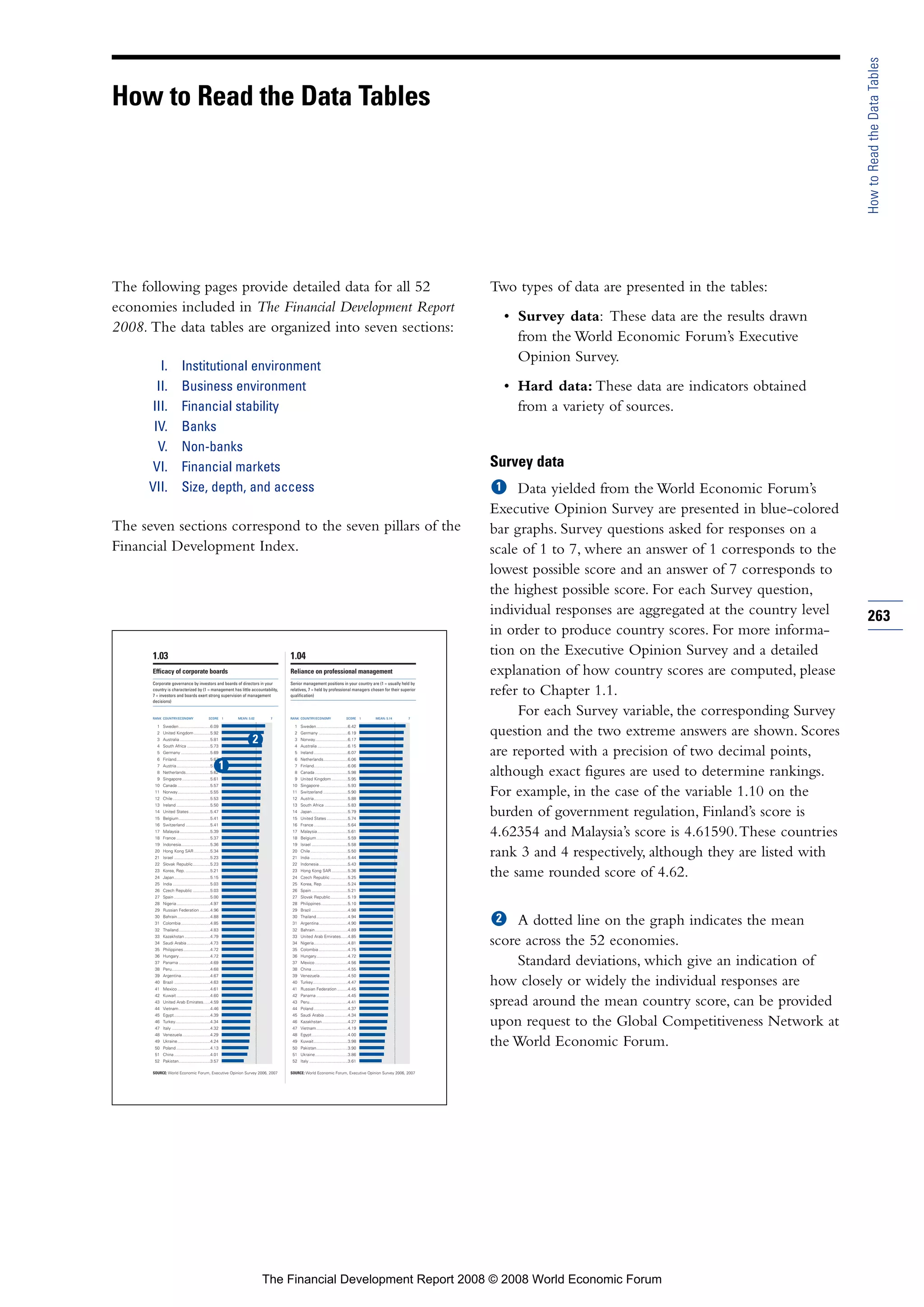 Financial Development Report 2008