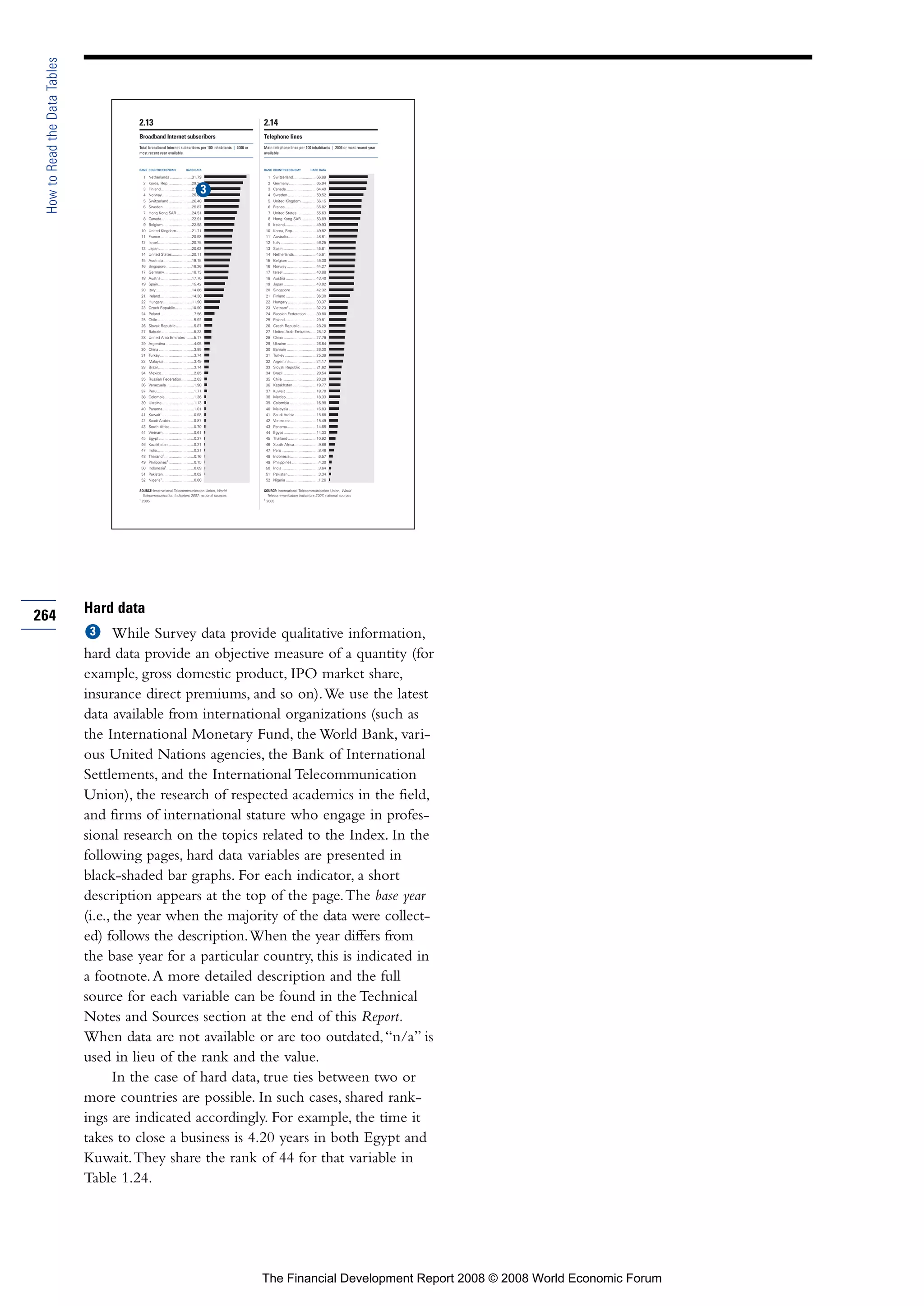 Financial Development Report 2008