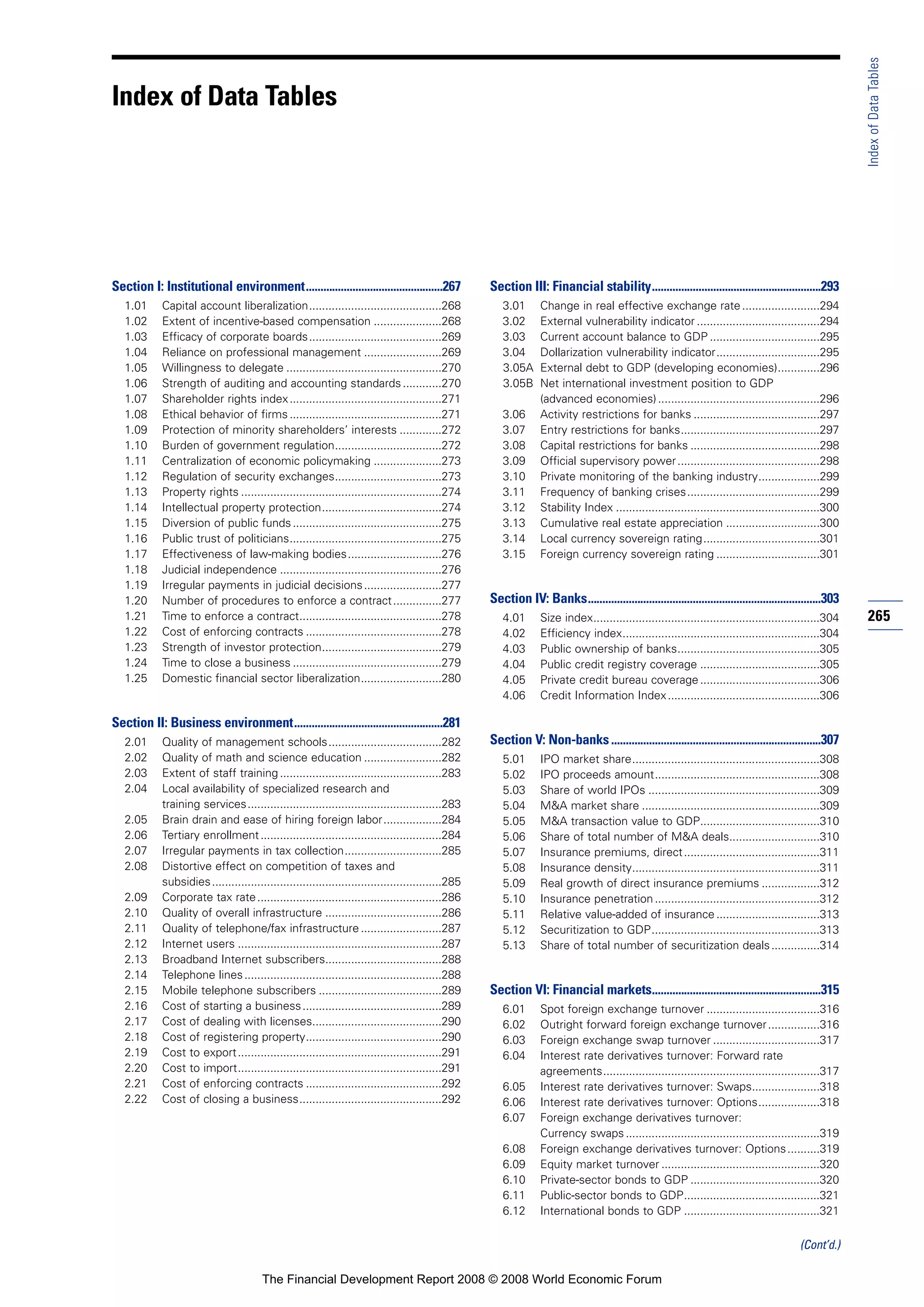 Financial Development Report 2008