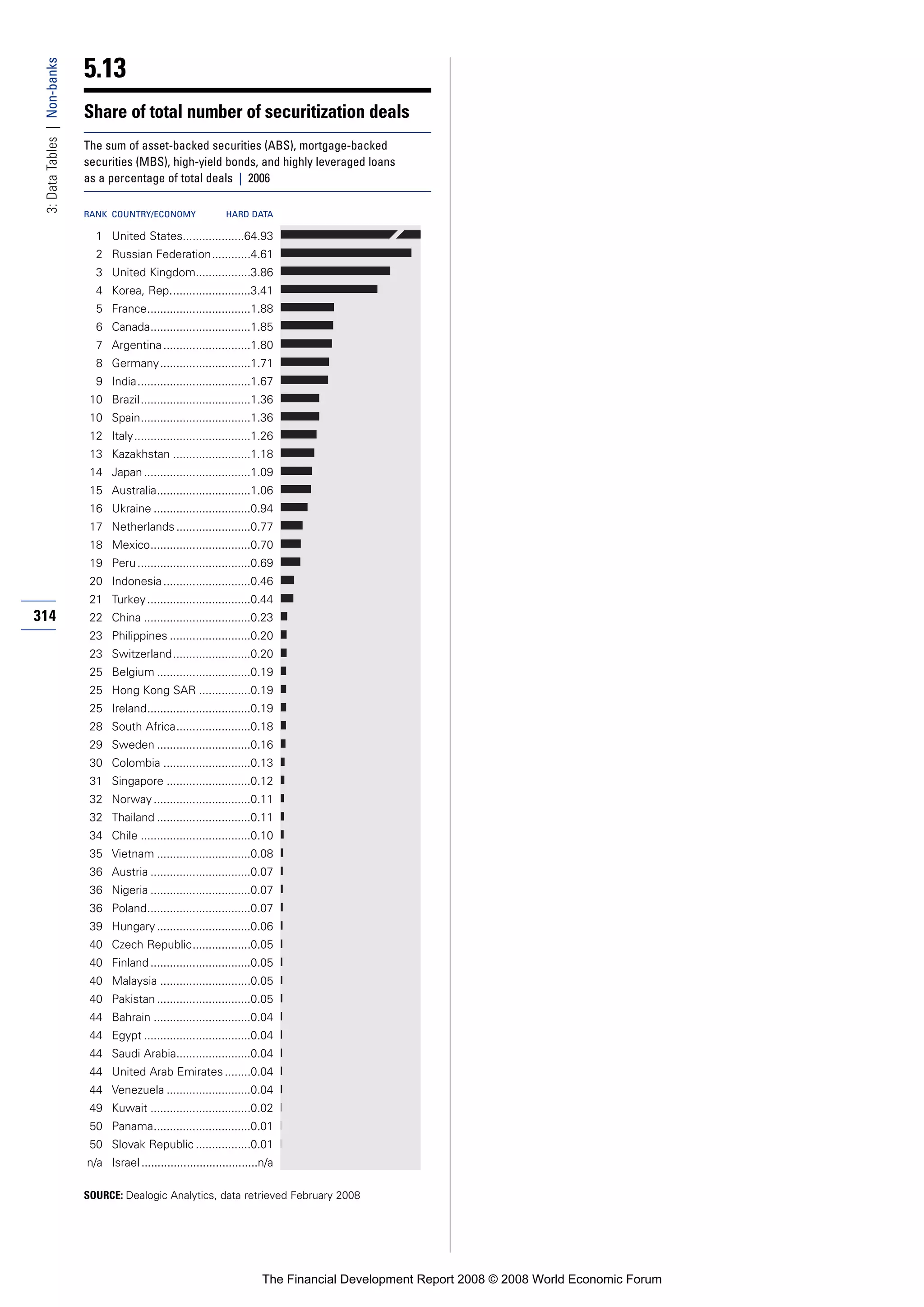 Financial Development Report 2008