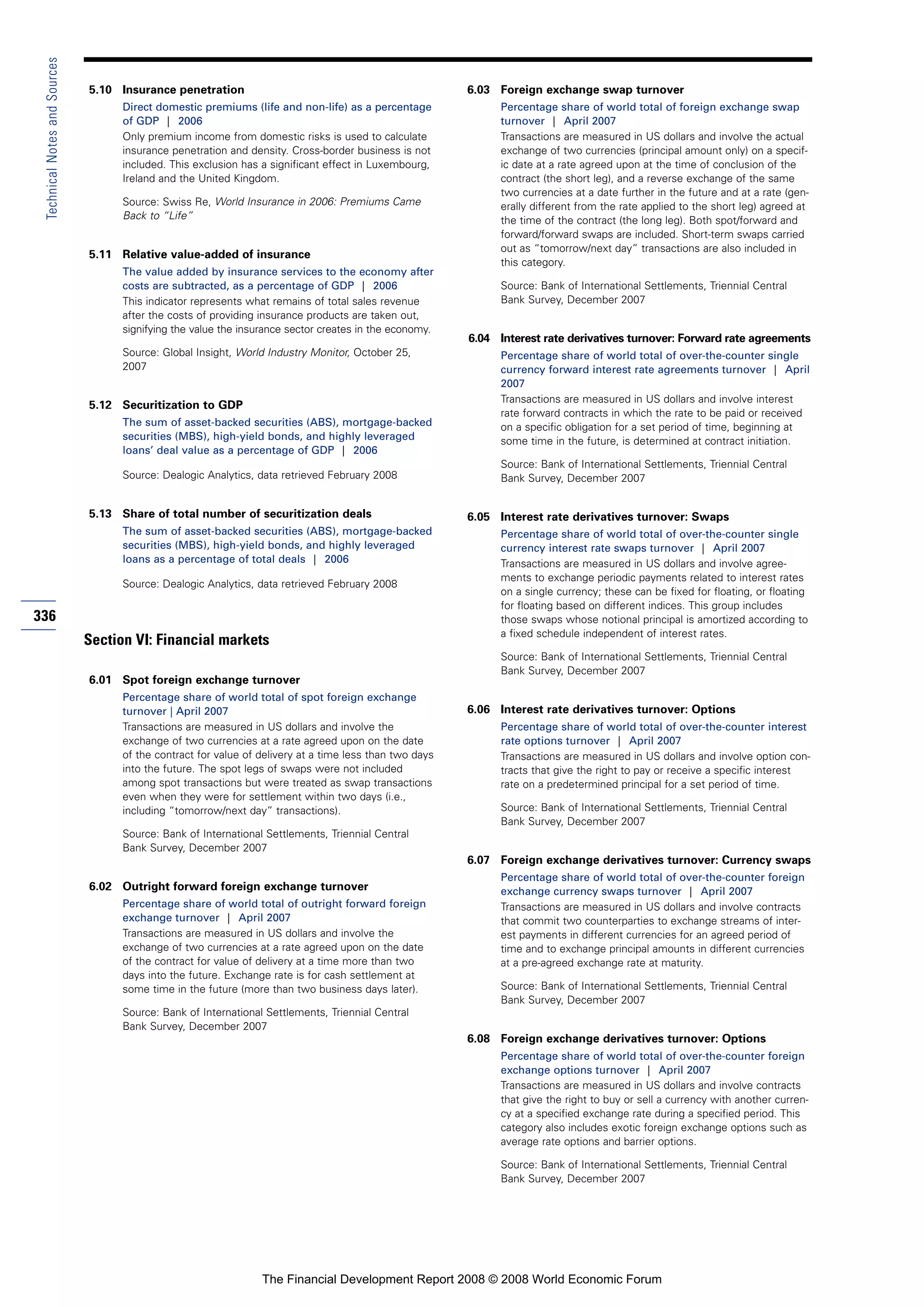 Financial Development Report 2008