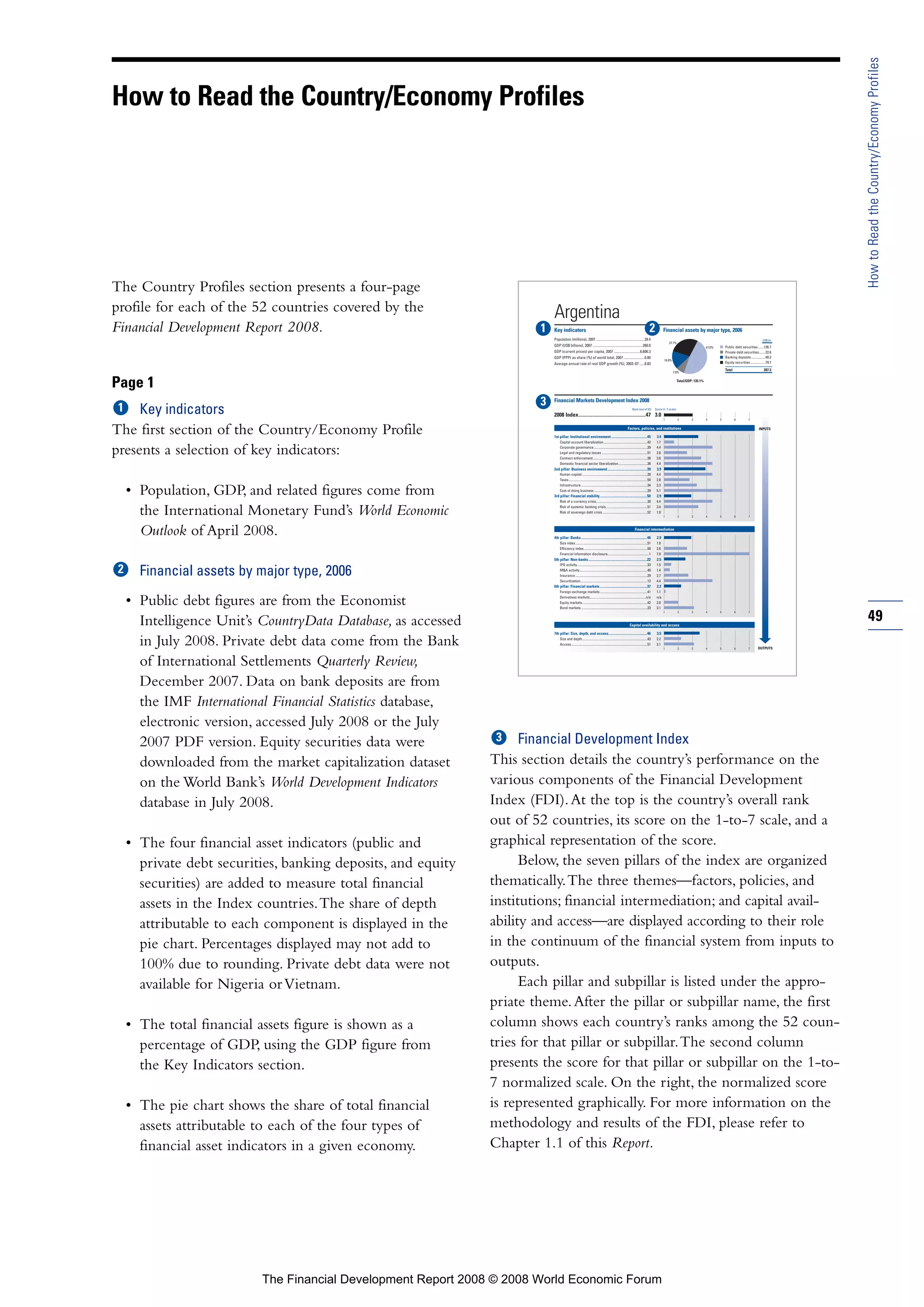 The Country Profiles section presents a four-page
profile for each of the 52 countries covered by the
Financial Development Report 2008.
Page 1
Key indicators
The first section of the Country/Economy Profile
presents a selection of key indicators:
• Population, GDP, and related figures come from
the International Monetary Fund’s World Economic
Outlook of April 2008.
Financial assets by major type, 2006
• Public debt figures are from the Economist
Intelligence Unit’s CountryData Database, as accessed
in July 2008. Private debt data come from the Bank
of International Settlements Quarterly Review,
December 2007. Data on bank deposits are from
the IMF International Financial Statistics database,
electronic version, accessed July 2008 or the July
2007 PDF version. Equity securities data were
downloaded from the market capitalization dataset
on the World Bank’s World Development Indicators
database in July 2008.
• The four financial asset indicators (public and
private debt securities, banking deposits, and equity
securities) are added to measure total financial
assets in the Index countries.The share of depth
attributable to each component is displayed in the
pie chart. Percentages displayed may not add to
100% due to rounding. Private debt data were not
available for Nigeria orVietnam.
• The total financial assets figure is shown as a
percentage of GDP, using the GDP figure from
the Key Indicators section.
• The pie chart shows the share of total financial
assets attributable to each of the four types of
financial asset indicators in a given economy.
Argentina
Key indicators Financial assets by major type, 2006
Population (millions), 2007 .......................................................39.4
GDP (US$ billions), 2007 .........................................................260.0
GDP (current prices) per capita, 2007 ..............................6,606.3
GDP (PPP) as share (%) of world total, 2007........................0.80
Average annual rate of real GDP growth (%), 2003–07 ......8.83
■
■
■
■
Financial Markets Development Index 2008
2008 Index......................................................47 3.0
Factors, policies, and institutions
1st pillar: Institutional environment.........................................45 3.4
Capital account liberalization.....................................................42 1.7
Corporate governance.................................................................39 4.4
Legal and regulatory issues .......................................................51 2.6
Contract enforcement..................................................................38 3.6
Domestic financial sector liberalization...................................36 4.4
2nd pillar: Business environment.............................................39 3.9
Human capital ...............................................................................28 4.4
Taxes...............................................................................................50 2.8
Infrastructure ................................................................................34 3.3
Cost of doing business ................................................................39 5.1
3rd pillar: Financial stability......................................................50 2.9
Risk of a currency crisis..............................................................30 4.4
Risk of systemic banking crisis..................................................51 3.4
Risk of sovereign debt crisis ......................................................52 1.0
Financial intermediation
4th pillar: Banks ...........................................................................46 2.9
Size index.......................................................................................51 1.0
Efficiency index.............................................................................50 2.6
Financial information disclosure..................................................1 7.0
5th pillar: Non-banks...................................................................22 2.5
IPO activity.....................................................................................33 1.5
M&A activity..................................................................................40 1.4
Insurance.......................................................................................29 2.7
Securitization.................................................................................12 4.4
6th pillar: Financial markets......................................................37 2.2
Foreign exchange markets .........................................................41 1.1
Derivatives markets....................................................................n/a n/a
Equity markets...............................................................................42 2.0
Bond markets ................................................................................23 3.1
Capital availability and access
7th pillar: Size, depth, and access............................................46 3.5
Size and depth...............................................................................43 2.2
Access............................................................................................51 3.1
Rank (out of 52) Score (1–7 scale)
OUTPUTS
INPUTS
1 2 3 4 5 6 7
1 2 3 4 5 6 7
1 2 3 4 5 6 7
1 2 3 4 5 6 7
Total/GDP: 135.1%
US$ bn
Public debt securities.......136.7
Private debt securities........22.6
Banking deposits.................48.3
Equity securities ..................79.7
Total 287.3
27.7%
7.8%
16.8%
47.6%
49
HowtoReadtheCountry/EconomyProfiles
How to Read the Country/Economy Profiles
Financial Development Index
This section details the country’s performance on the
various components of the Financial Development
Index (FDI).At the top is the country’s overall rank
out of 52 countries, its score on the 1-to-7 scale, and a
graphical representation of the score.
Below, the seven pillars of the index are organized
thematically.The three themes—factors, policies, and
institutions; financial intermediation; and capital avail-
ability and access—are displayed according to their role
in the continuum of the financial system from inputs to
outputs.
Each pillar and subpillar is listed under the appro-
priate theme.After the pillar or subpillar name, the first
column shows each country’s ranks among the 52 coun-
tries for that pillar or subpillar.The second column
presents the score for that pillar or subpillar on the 1-to-
7 normalized scale. On the right, the normalized score
is represented graphically. For more information on the
methodology and results of the FDI, please refer to
Chapter 1.1 of this Report.
The Financial Development Report 2008 © 2008 World Economic Forum
 