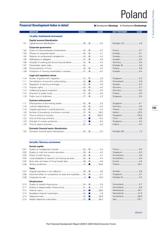 Financial Development Report 2008