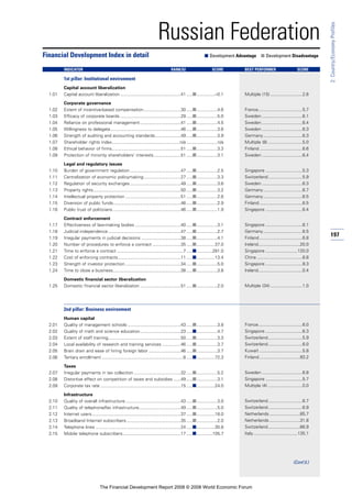 Financial Development Report 2008