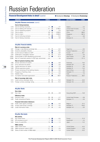 Financial Development Report 2008