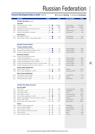 Financial Development Report 2008