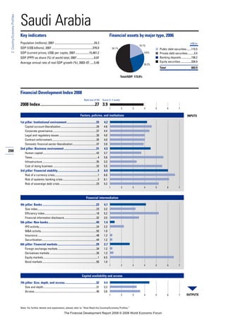 Financial Development Report 2008