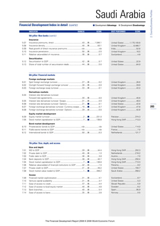 Financial Development Report 2008