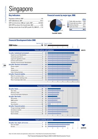 Financial Development Report 2008