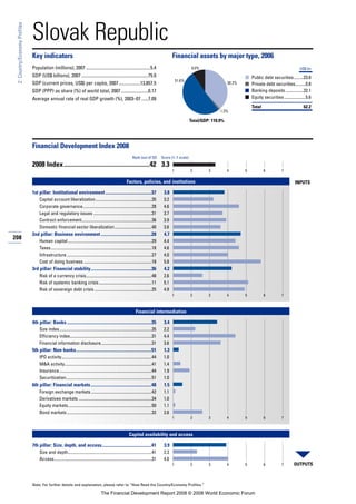 Financial Development Report 2008