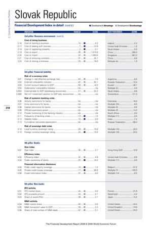 Financial Development Report 2008