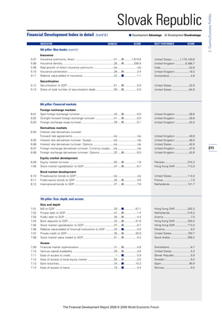 Financial Development Report 2008