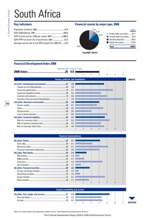 Financial Development Report 2008