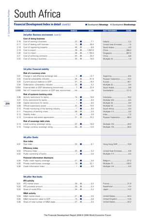 Financial Development Report 2008