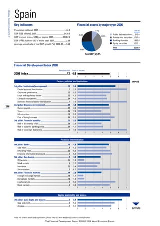 Financial Development Report 2008