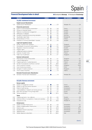 Financial Development Report 2008