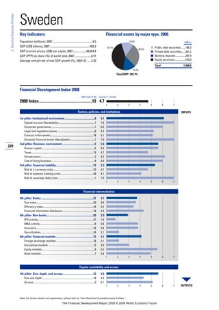 Financial Development Report 2008