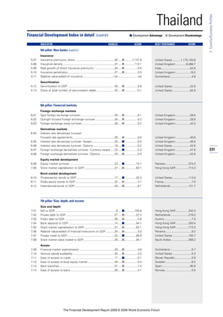Financial Development Report 2008