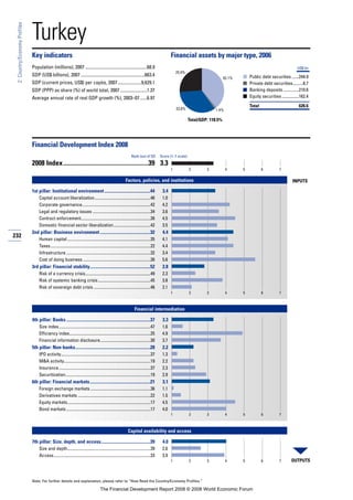 Financial Development Report 2008