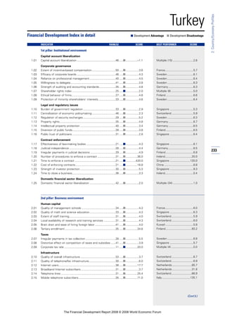 Financial Development Report 2008