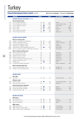 Financial Development Report 2008