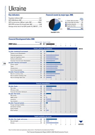 Financial Development Report 2008
