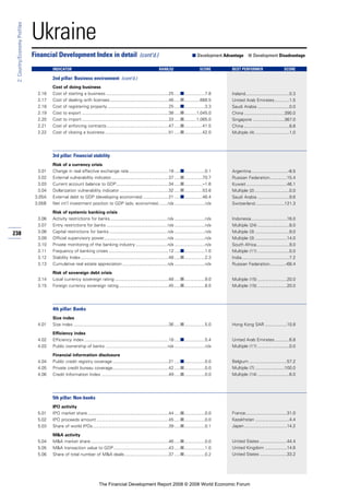 Financial Development Report 2008