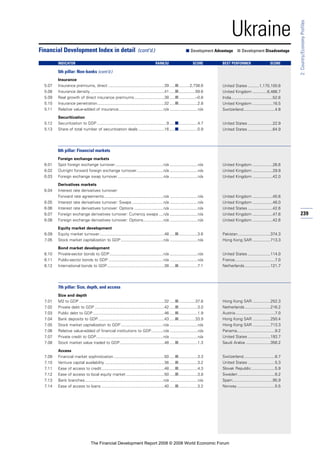 Financial Development Report 2008