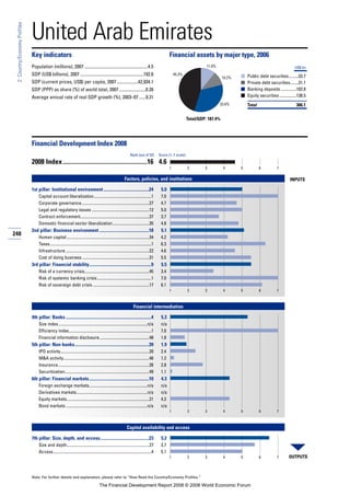Financial Development Report 2008