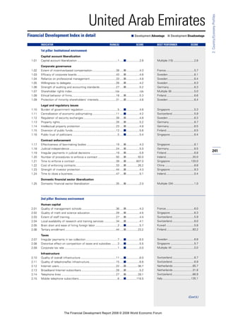 Financial Development Report 2008