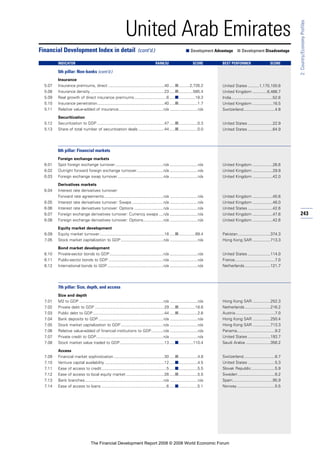 Financial Development Report 2008