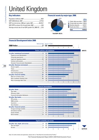 Financial Development Report 2008