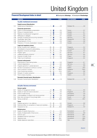 Financial Development Report 2008