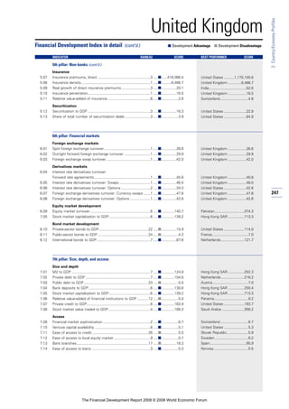 Financial Development Report 2008