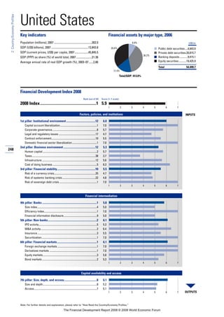 Financial Development Report 2008