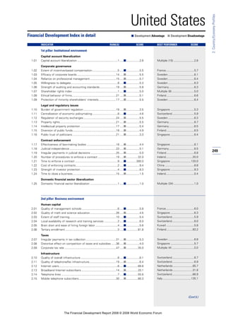 Financial Development Report 2008