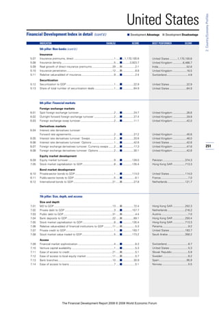 Financial Development Report 2008
