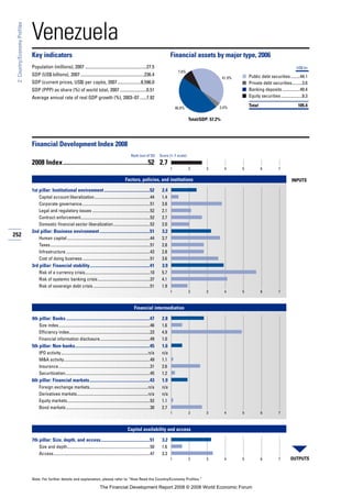 Financial Development Report 2008