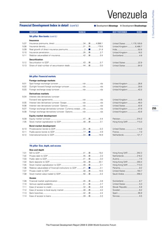 Financial Development Report 2008