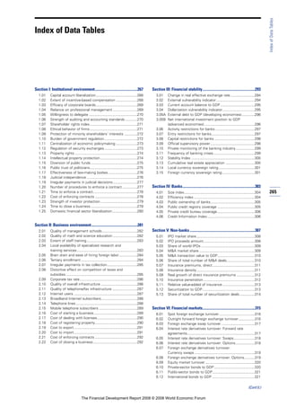 Financial Development Report 2008