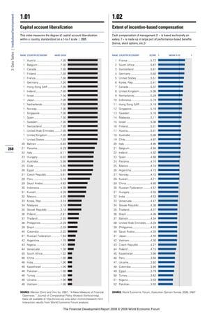 Financial Development Report 2008