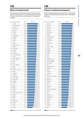 Financial Development Report 2008