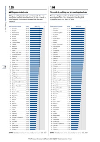 Financial Development Report 2008