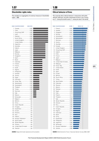 Financial Development Report 2008