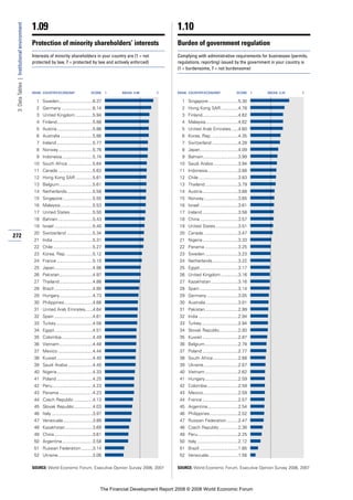 Financial Development Report 2008