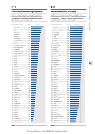 Financial Development Report 2008